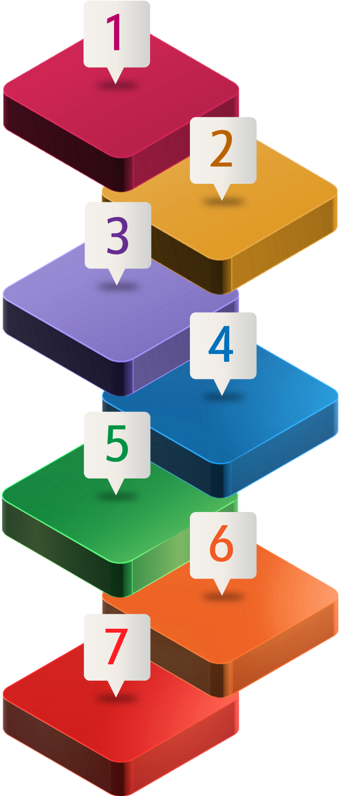 7-steps-diagramm-lms